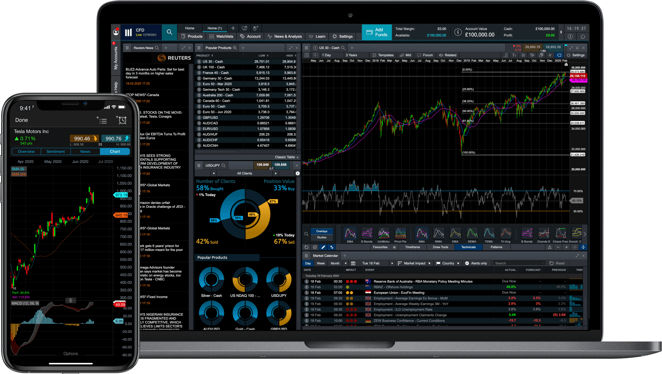 CMC Markets代理